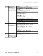 Preview for 75 page of Vaillant geoTHERM VWS Installation Instructions Manual