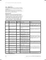 Preview for 76 page of Vaillant geoTHERM VWS Installation Instructions Manual