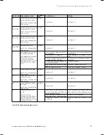 Preview for 77 page of Vaillant geoTHERM VWS Installation Instructions Manual