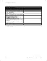 Preview for 84 page of Vaillant geoTHERM VWS Installation Instructions Manual