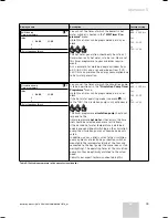 Предварительный просмотр 21 страницы Vaillant geoTHERM VWS Operating Manual