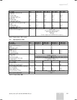 Предварительный просмотр 31 страницы Vaillant geoTHERM VWS Operating Manual