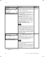 Предварительный просмотр 52 страницы Vaillant geoTHERM VWS Operating Manual