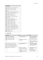 Preview for 35 page of Vaillant geoTHERM Installation And Maintenance Instructions Manual