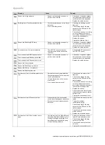 Preview for 36 page of Vaillant geoTHERM Installation And Maintenance Instructions Manual