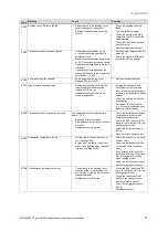 Preview for 37 page of Vaillant geoTHERM Installation And Maintenance Instructions Manual