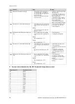 Preview for 38 page of Vaillant geoTHERM Installation And Maintenance Instructions Manual