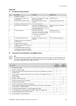 Preview for 21 page of Vaillant MAG AT 11-0/1 GX H Installation And Maintenance Instructions Manual