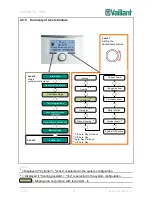 Предварительный просмотр 84 страницы Vaillant MultiMatic 700/2 Product Training