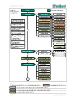 Предварительный просмотр 85 страницы Vaillant MultiMatic 700/2 Product Training