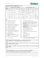 Предварительный просмотр 92 страницы Vaillant MultiMatic 700/2 Product Training