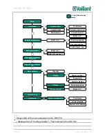 Предварительный просмотр 99 страницы Vaillant MultiMatic 700/2 Product Training