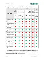 Предварительный просмотр 108 страницы Vaillant MultiMatic 700/2 Product Training