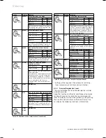 Preview for 30 page of Vaillant recoVAIR/3 SERIES Operating And Installation Manual