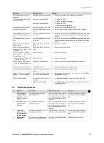 Предварительный просмотр 49 страницы Vaillant sensoCOMFORT VRC 720 Operating And Installation Instructions