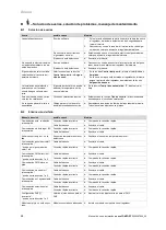 Preview for 96 page of Vaillant sensoCOMFORT VRC 720 Operating And Installation Instructions