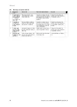 Preview for 98 page of Vaillant sensoCOMFORT VRC 720 Operating And Installation Instructions