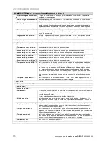 Предварительный просмотр 112 страницы Vaillant sensoCOMFORT VRC 720 Operating And Installation Instructions