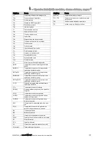 Предварительный просмотр 173 страницы Vaillant sensoCOMFORT VRC 720 Operating And Installation Instructions