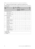 Preview for 30 page of Vaillant sensoCOMFORT VRC 720f Operating And Installation Instructions