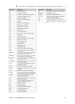 Preview for 35 page of Vaillant sensoCOMFORT VRC 720f Operating And Installation Instructions