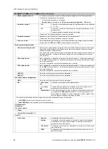 Preview for 70 page of Vaillant sensoCOMFORT VRC 720f Operating And Installation Instructions