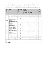 Preview for 85 page of Vaillant sensoCOMFORT VRC 720f Operating And Installation Instructions