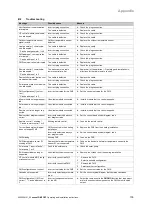 Preview for 111 page of Vaillant sensoCOMFORT VRC 720f Operating And Installation Instructions