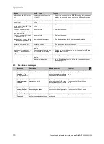 Preview for 112 page of Vaillant sensoCOMFORT VRC 720f Operating And Installation Instructions