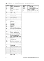 Preview for 146 page of Vaillant sensoCOMFORT VRC 720f Operating And Installation Instructions