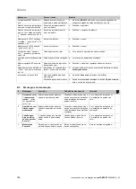 Preview for 168 page of Vaillant sensoCOMFORT VRC 720f Operating And Installation Instructions