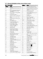 Preview for 200 page of Vaillant sensoCOMFORT VRC 720f Operating And Installation Instructions