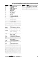 Preview for 201 page of Vaillant sensoCOMFORT VRC 720f Operating And Installation Instructions