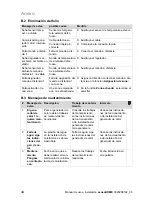 Предварительный просмотр 46 страницы Vaillant sensoHOME VRT 380 Operating And Installation Instructions