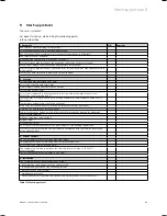 Предварительный просмотр 63 страницы Vaillant Solar hot water systems System Manual