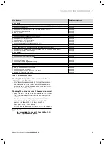 Preview for 54 page of Vaillant Solar System and auroSTOR unvented solar... Start-Up, Maintenance And Troubleshooting Manual