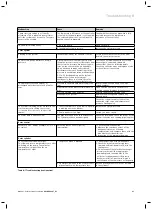 Preview for 56 page of Vaillant Solar System and auroSTOR unvented solar... Start-Up, Maintenance And Troubleshooting Manual