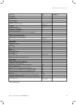 Preview for 62 page of Vaillant Solar System and auroSTOR unvented solar... Start-Up, Maintenance And Troubleshooting Manual