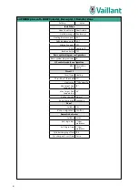 Preview for 8 page of Vaillant UK aroTHERM plus Schematics And Installation Manual