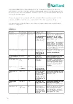 Preview for 112 page of Vaillant UK aroTHERM plus Schematics And Installation Manual