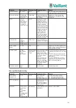 Preview for 113 page of Vaillant UK aroTHERM plus Schematics And Installation Manual