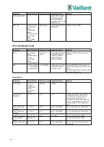 Preview for 114 page of Vaillant UK aroTHERM plus Schematics And Installation Manual
