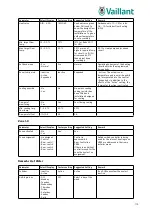 Preview for 115 page of Vaillant UK aroTHERM plus Schematics And Installation Manual