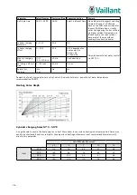 Preview for 116 page of Vaillant UK aroTHERM plus Schematics And Installation Manual