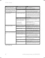 Preview for 50 page of Vaillant uniSTOR Operating Instructions Manual