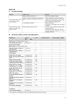 Preview for 11 page of Vaillant uniTOWER plus VIH QW 190/6 E GB Operating Instructions Manual