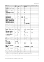 Preview for 47 page of Vaillant uniTOWER plus VIH QW 190/6 E GB Operating Instructions Manual