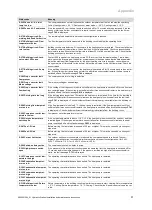 Preview for 51 page of Vaillant uniTOWER plus VIH QW 190/6 E GB Operating Instructions Manual