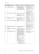 Preview for 56 page of Vaillant uniTOWER plus VIH QW 190/6 E GB Operating Instructions Manual