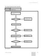 Preview for 23 page of Vaillant V 10-025 NHI Training Manual